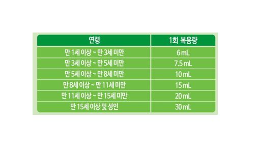 베나치오 키즈 복용법