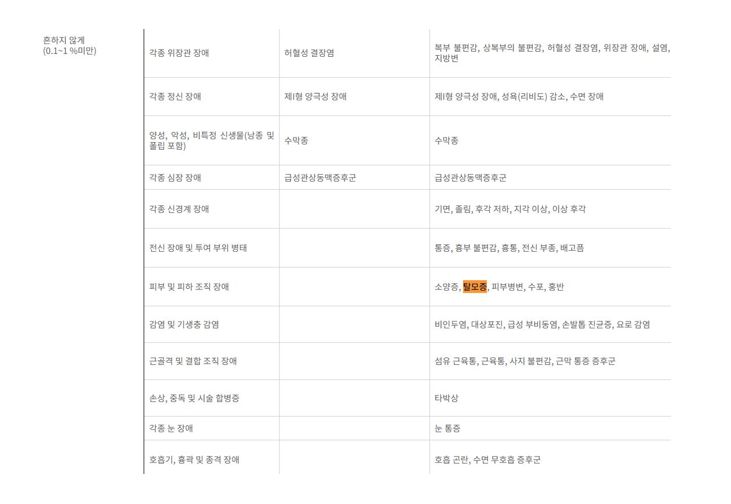 다이어트약 삭센다 시판 후 조사 결과
