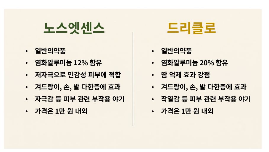 노스엣 vs 드리클로 비교 표