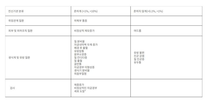 리비알 부작용 표 