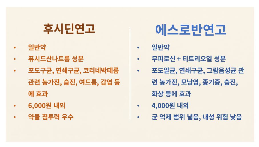 후시딘 vs 에스로반 비교 표