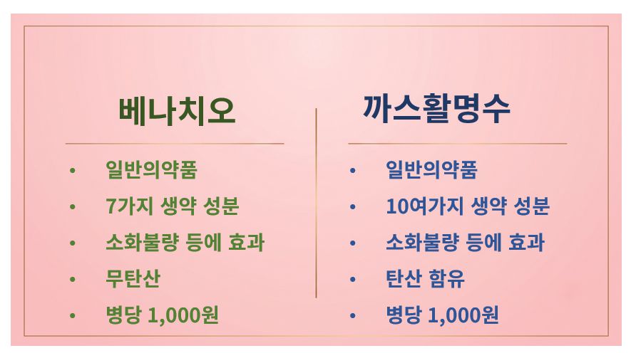 베나치오 vs 까스활명수 슬라이드
