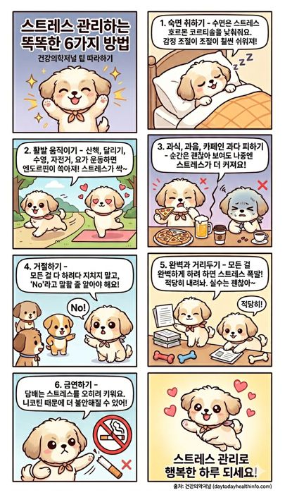 강아지 캐릭터가 알려주는 스트레스 해소법 6단계 안내 서적 스타일의 웹툰입니다. 숙면 취하기: 코르티솔 수치를 낮춰 감정 조절을 돕습니다. (잠자는 강아지 그림) 활발히 움직이기: 산책, 요가 등 운동으로 엔도르핀을 생성합니다. (운동하는 강아지 그림) 과식·과음·카페인 피하기: 당장은 괜찮아도 나중에 스트레스가 더 커집니다. (피자와 맥주를 먹고 힘들어하는 강아지 그림) 거절하기: 모든 걸 다 하려 하지 말고 'No'라고 말하세요. (친구들에게 거절 의사를 밝히는 강아지 그림) 완벽과 거리 두기: 실수해도 괜찮다는 마음으로 적당히 내려놓으세요. (공부 중 '적당히'를 외치는 강아지 그림) 금연하기: 니코틴은 오히려 불안을 키우고 스트레스를 높입니다. (담배를 부러뜨리는 강아지 그림) [결론]: 스트레스 관리로 행복한 하루 되세요! (하트와 함께 웃고 있는 강아지 그림)