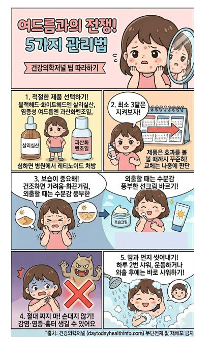 여드름 관리법 5가지를 담은 웬툰입니다. 메인 제목은 "여드름과의 전쟁! 5가지 관리법" 1 컷: "1. 적절한 제품 선택하기!" 텍스트와 함께 소녀가 '살리실산' 병과 '과산화벤조일' 병 사이에 서 있습니다. 하단에는 병원에서 레티노이드 처방을 받으라는 설명이 있습니다. 2단계 인내심: 오른쪽 패널. "2. 최소 3달은 지켜보자!"라는 말풍선과 함께 소녀가 달력 앞에서 결의에 찬 표정으로 제품을 들고 있습니다. 달력에는 화살표로 꾸준함을 강조하고 있습니다. 3단계 보습과 자외선 차단: 가운데 패널. "3. 보습이 중요해!" 설명과 함께 건조한 피부 아이콘(사막, 메마른 피부)과 보습 크림을 바르는 소녀 아이콘이 대조되어 있습니다. 오른쪽에는 "외출할 때는 수분감 풍부한 선크림 바르기!" 텍스트와 함께 환하게 웃으며 선크림을 바르는 소녀와 선크림 용기 아이콘이 그려져 있습니다. 4단계 짜지 않기: 왼쪽 하단 패널. "4. 절대 짜지 마! 손대지 않기!" 설명과 함께 겁먹은 소녀가 여드름에 손을 대려 하자, 큰 빨간색 X 표시와 험악하게 생긴 괴물(흉터 상징)이 나타나 경고하는 모습이 그려져 있습니다. 5단계 세안: 오른쪽 하단 패널. "5. 땀과 먼지 씻어내기!" 설명과 함께 상쾌한 표정으로 샤워기 아래에서 머리를 감고 얼굴을 씻는 소녀의 모습이 그려져 있습니다.