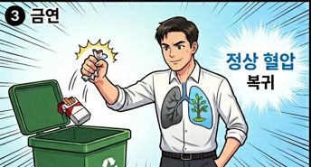 고혈압 예방 웹툰으로 한 남성이 담배갑을 구겨서 쓰레기통에 넣는 모습