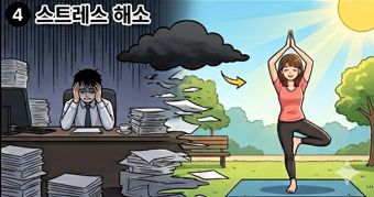 고혈압 예방 웹툰으로 스트레스를 받는 직장인과 요가를 하며 스트레스를 푸는 여성의 모습 