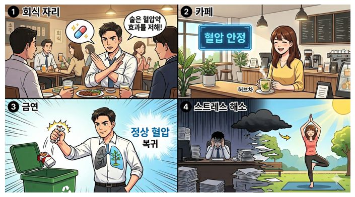 고혈압 예방 4컷 웹툰으로 각 컷마다 직장이들이 나와서 술, 담배, 커피, 스트레스를 멀리는 방법을 알려줌.