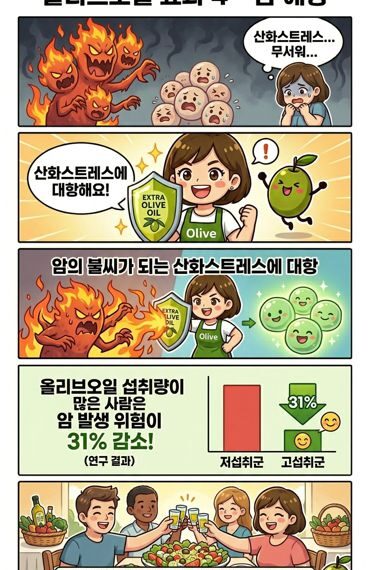 올리브오일 효과 4 암 예방 편으로 올리브캐릭터가 올리브오일의 항암 효과를 설명하는 장면