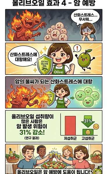 올리브오일 효과 4 암 예방 편으로 올리브캐릭터가 올리브오일의 항암 효과를 설명하는 장면