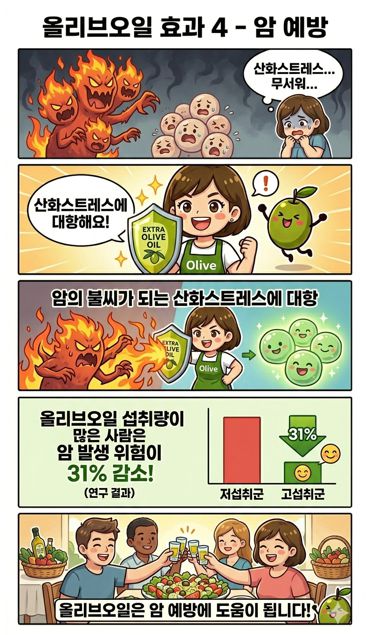 올리브오일 효과 4 암 예방 편으로 올리브캐릭터가 올리브오일의 항암 효과를 설명하는 장면