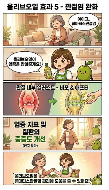 올리브오일 효과 5 관절염 완화 편으로 관절염으로 고생하는 중년 여성에게 올리브캐릭터가 올리브오일의 관절염 완화 효과를 설명하는 장면