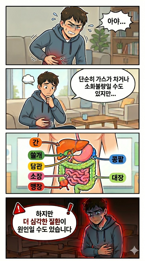 남자 오른쪽 옆구리 통증 웹툰으로 4컷에 걸쳐서 해당 통증이 평범한 것일 수도 있고 아닐 수도 있다는 점을 설명하는 내용