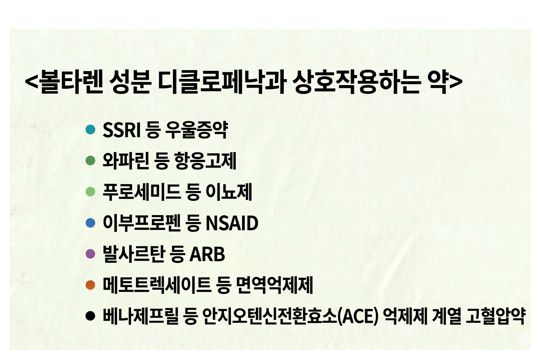 볼타렌과 같이 사용하면 안 되는 약 리스트