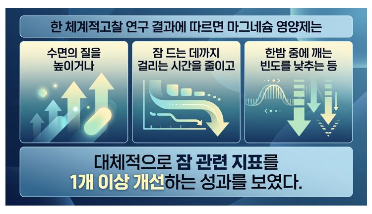 마그네슘 수면 임상시험 결과 인포그래픽