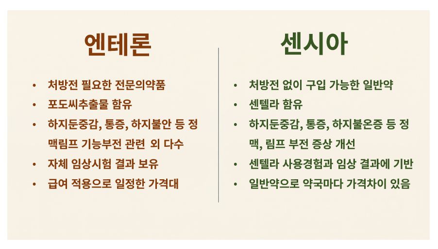 다리부종 치료제 엔테론정 vs 센시아 차이점 비교 표 
