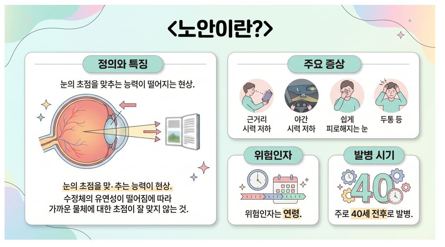 노안의 정의 증상 위험인자 정리 인포그래픽
